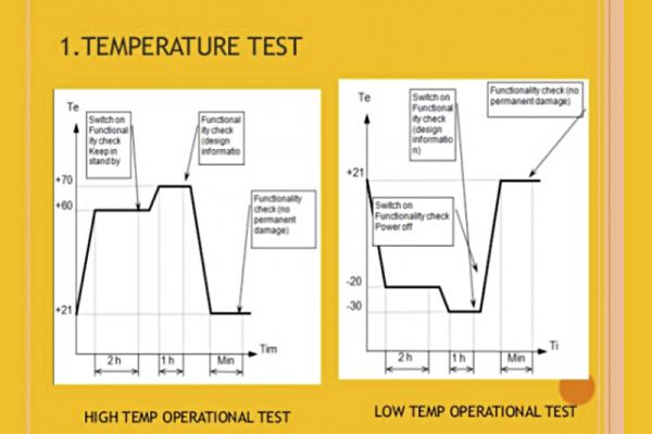 High Temperature LED Driver Solutions